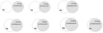 A Single-Item Measure for Assessing STEM Identity